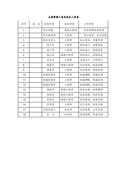 主要管理人员及技术人员表