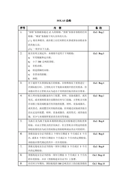 复习资料1-SOLAS公约(H)汇总