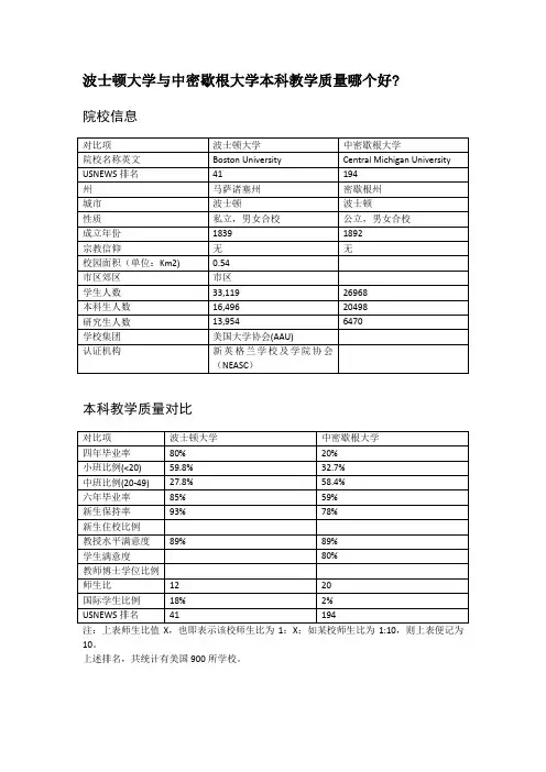 波士顿大学与中密歇根大学本科教学质量对比