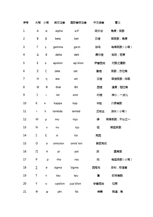 数学希腊符号