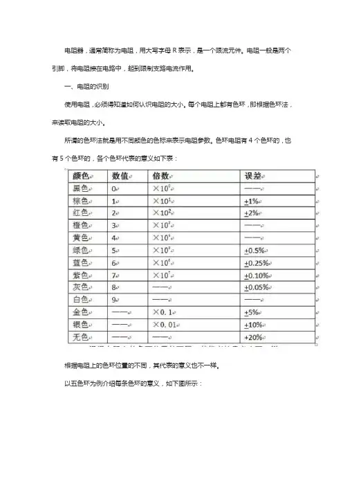 电阻的识别与检测
