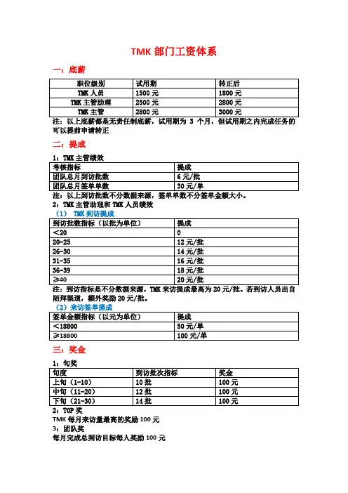 TMK部门工资体系