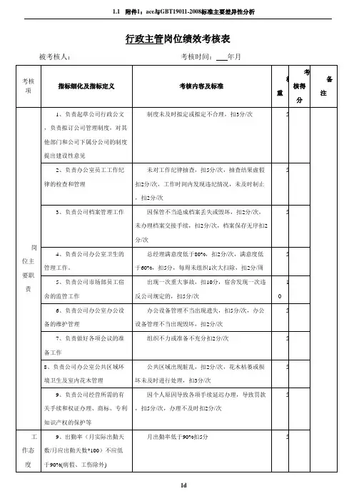 行政部岗位绩效考核表
