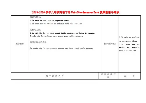 2019-2020学年八年级英语下册Unit5GoodmannersTask教案新版牛津版 .doc
