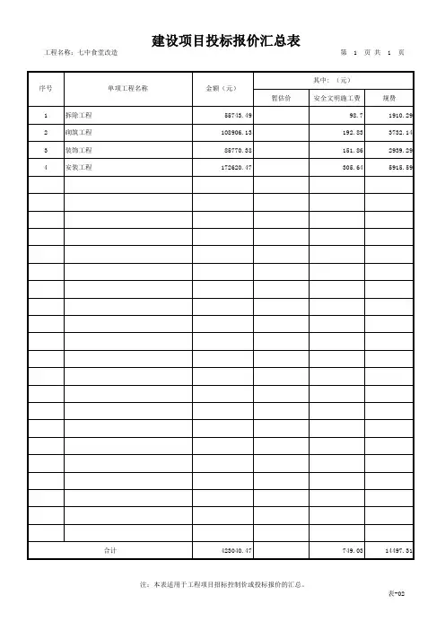 表-02 建设项目投标报价汇总表