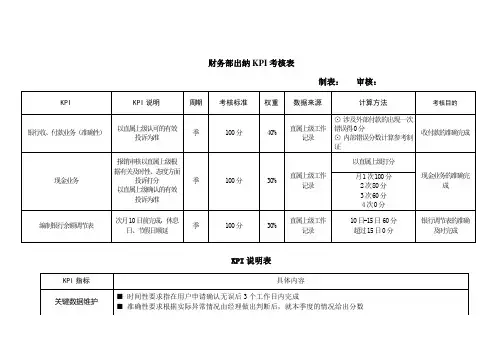 财务部出纳KPI考核表