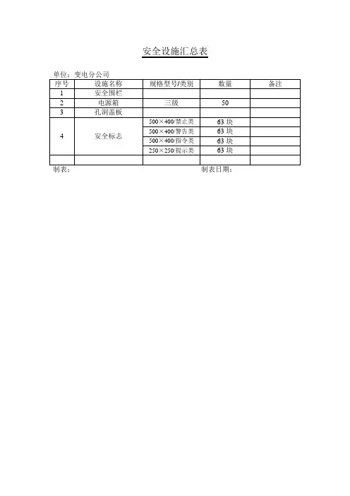 安全标志牌总汇