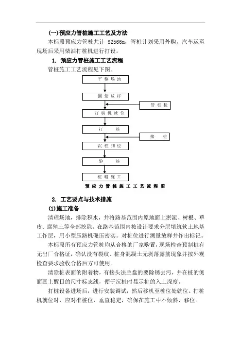 预应力管桩施工工艺及方法 2