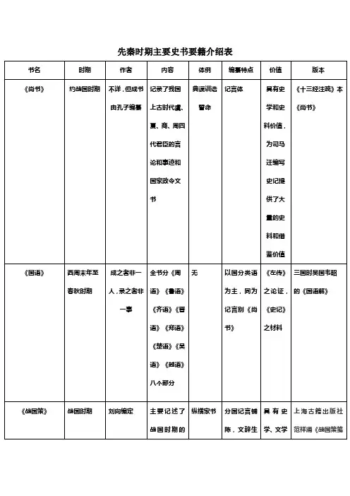 先秦时期主要史书要籍介绍表