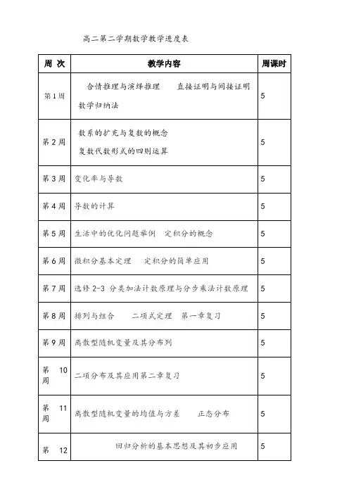 高二下学期数学教学进度安排