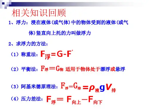 浮力计算方法