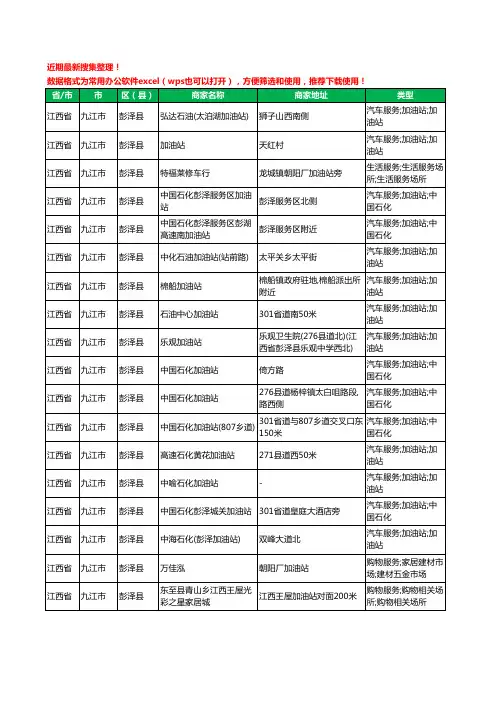 2020新版江西省九江市彭泽县加油站服务工商企业公司商家名录名单黄页联系方式大全48家