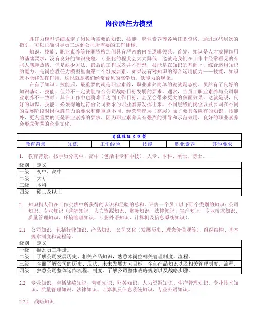 岗位胜任力模型