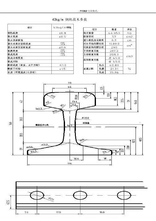 钢轨尺寸规格[最全]