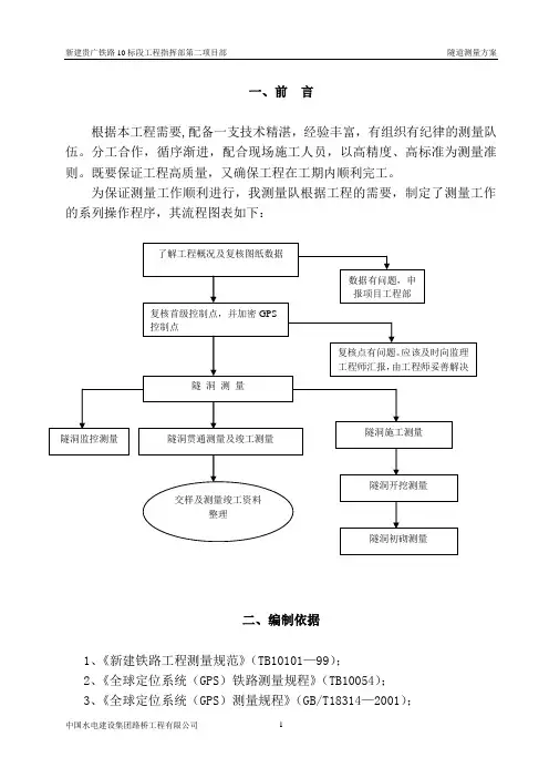 隧道测量方案(新)