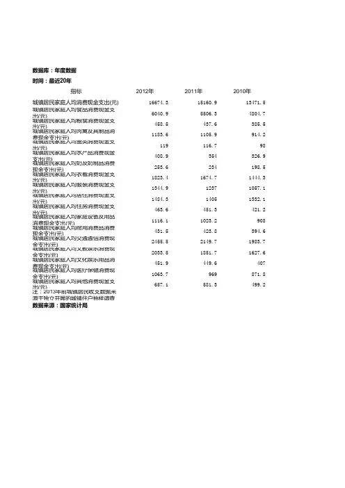 城镇居民家庭人均现金消费支出(元