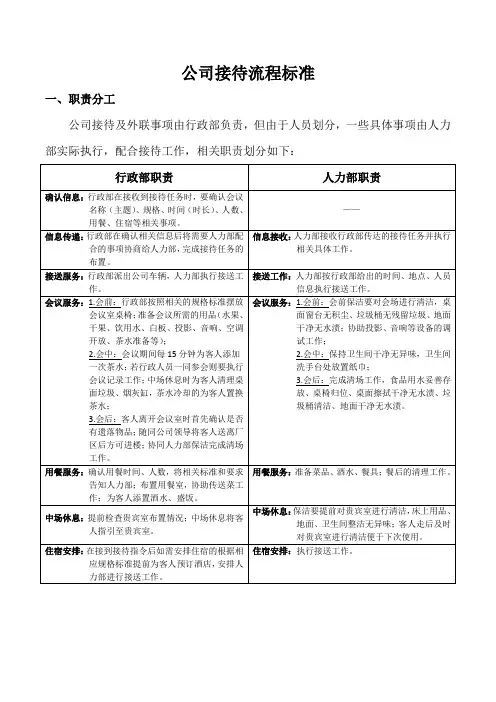 参考-公司接待标准及流程