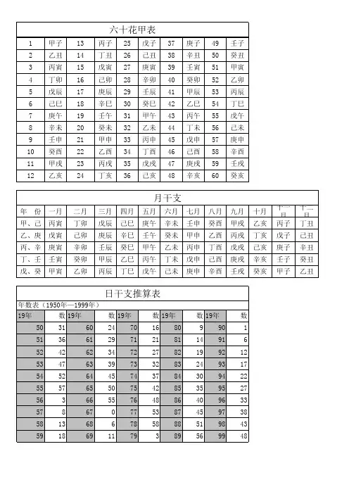 八字推算表