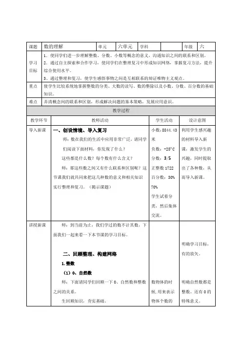 人教版小学六年级数学下《6整理和复习 数与代数 数的认识》公开课课件_1