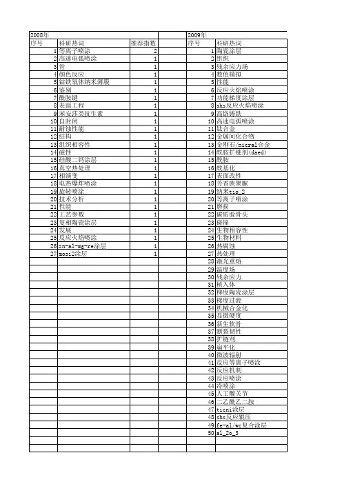 【国家自然科学基金】_反应喷涂_基金支持热词逐年推荐_【万方软件创新助手】_20140731