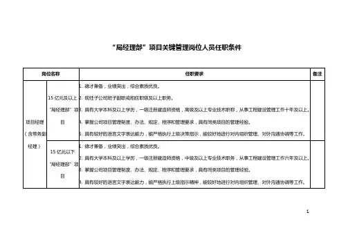 工程项目指挥部关键管理岗位人员任职条件