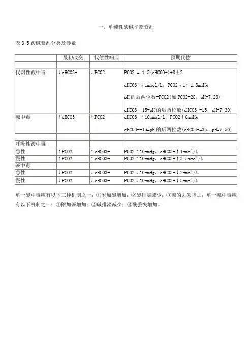 酸碱平衡紊乱的分类及判断-精品资料