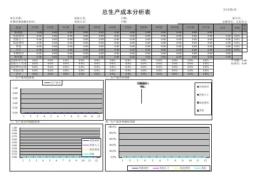 【实用表格模板】【财务分析报表】产品成本分析表