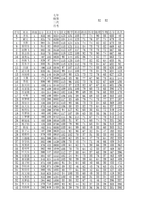 2013-2014下七年级第二次月考