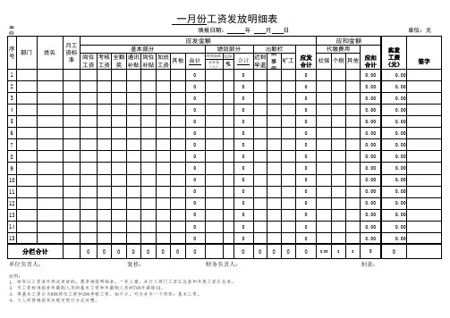工资表格——最好最全的工资表格式