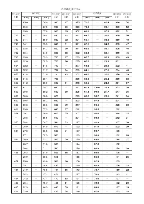 各种硬度对照表 2