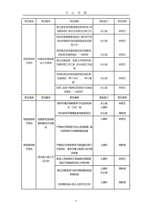 党风廉政建设责任清单PDF.pdf