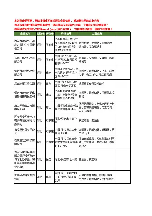 新版河北省软起动工商企业公司商家名录名单联系方式大全28家