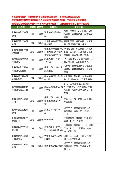 新版上海市苯丙酮工商企业公司商家名录名单联系方式大全18家