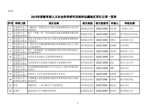 2015年度教育部人文社会科学研究西部和边疆地区项目立项一