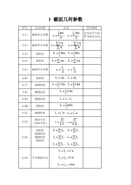 材料力学公式汇总完全版