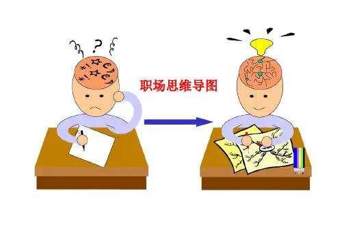 思维导图
