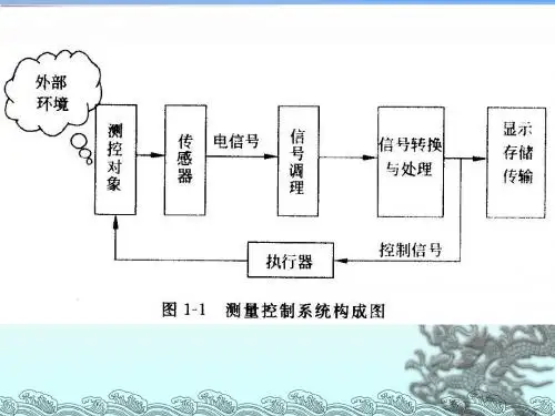 1-2 测量误差理论1-3传感器基本特性-yan