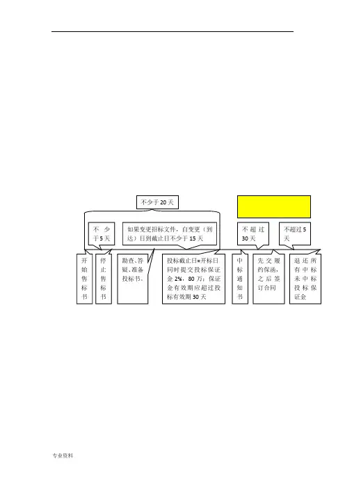 招标投标案例分析答案30题