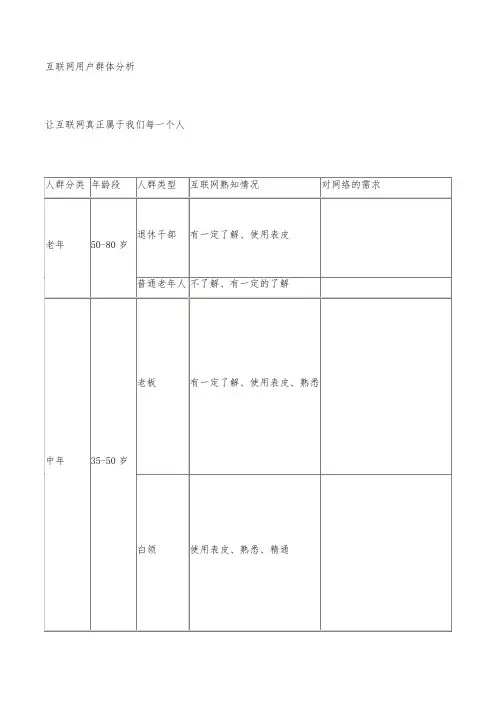 最新互联网用户群体解析