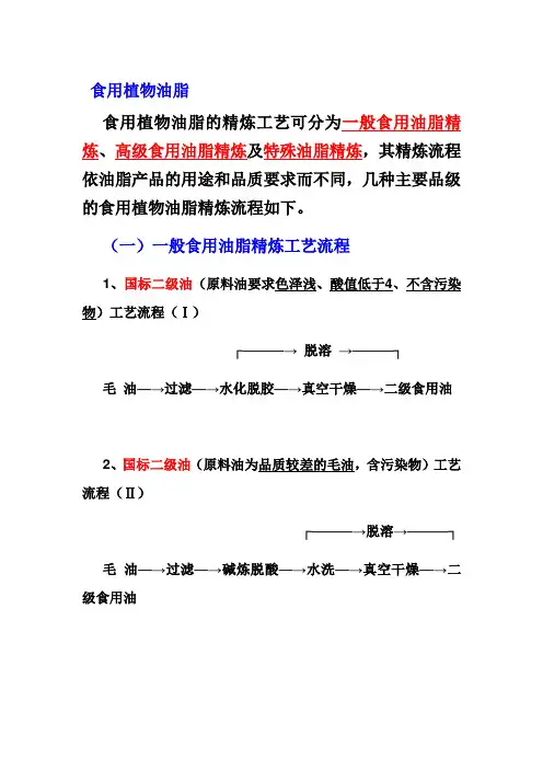 典型油脂的精炼工艺 (1)