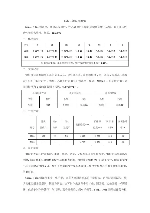 65Mn、70Mn弹簧钢