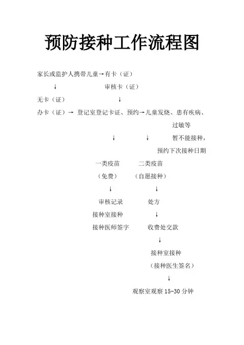 预防接种工作流程图
