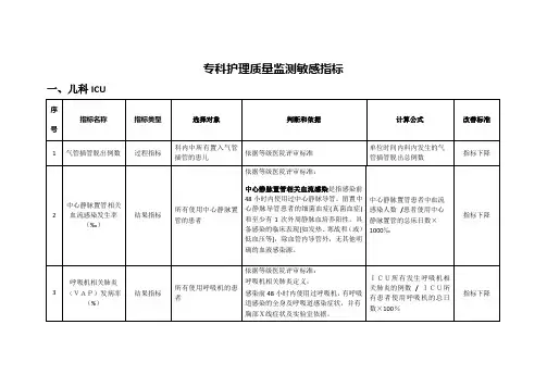 湖北专科护理-敏感指标