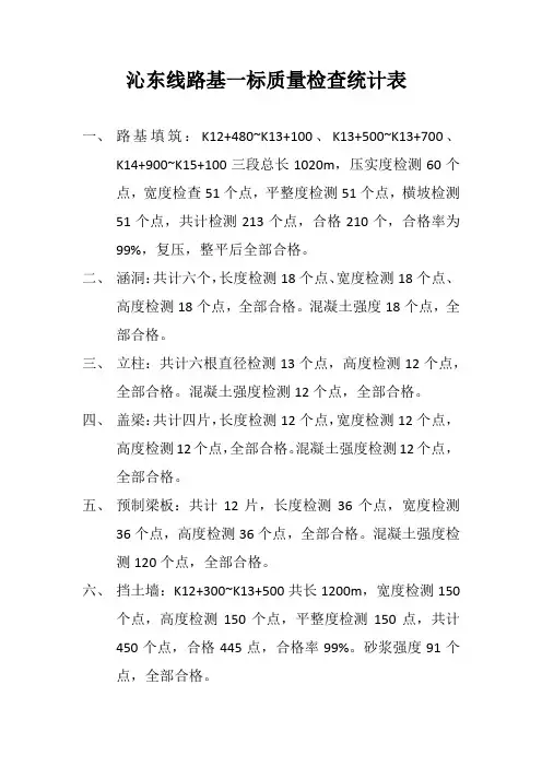 质量检查统计表
