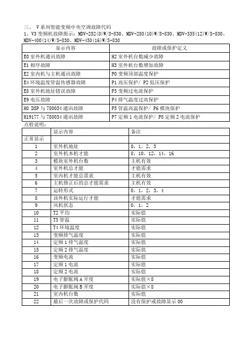 美的多联机故障代码大全