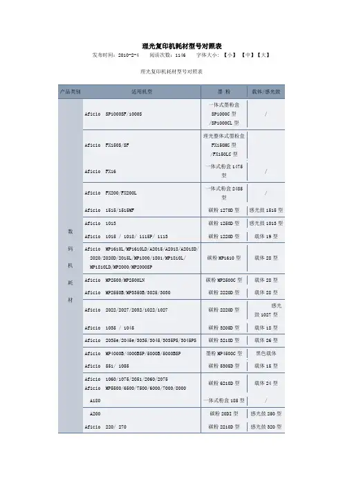 理光复印机耗材型号对照表