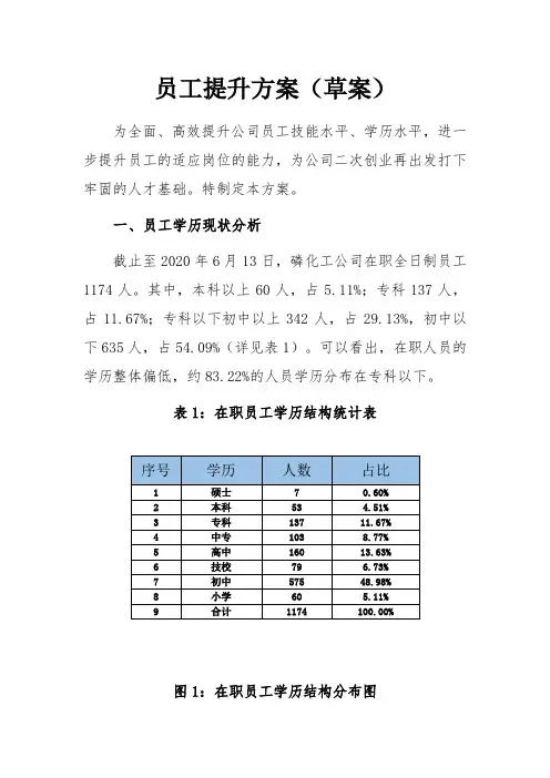 员工技能及学历水平提升方案
