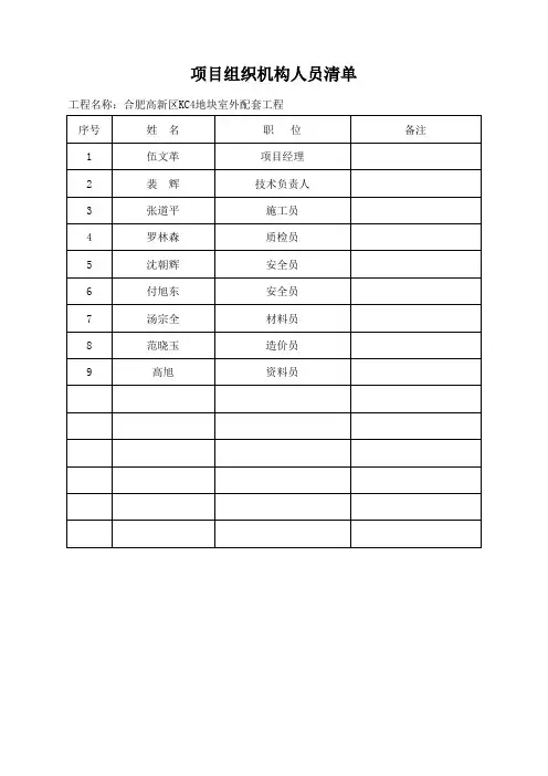 组织机构人员清单