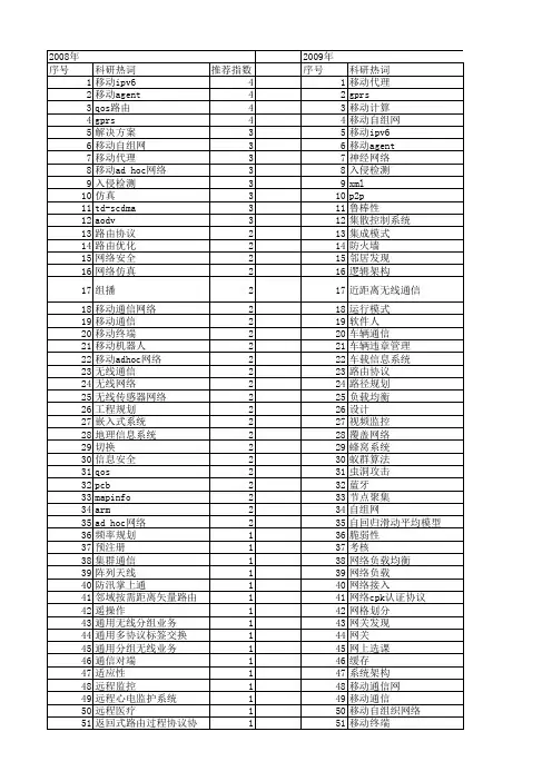 【微计算机信息】_移动网络_期刊发文热词逐年推荐_20140723