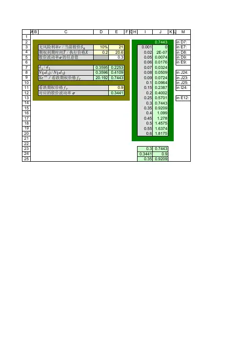 例8-20 利用期权价格确定股价隐含波动率